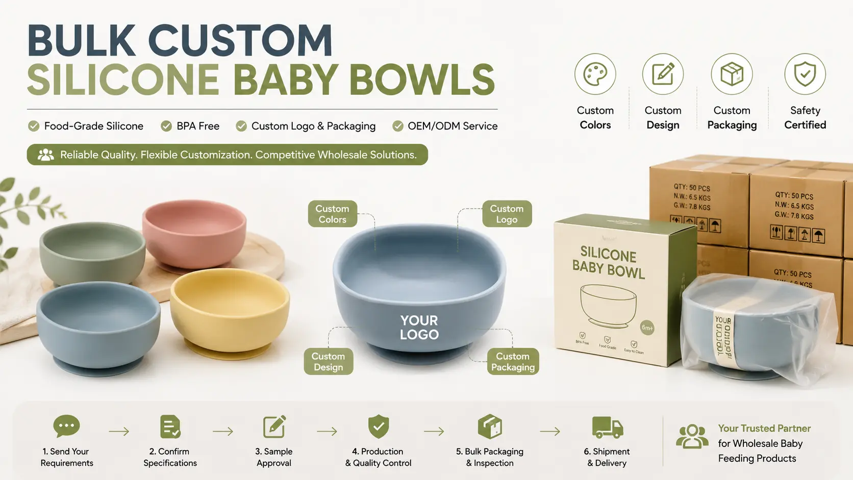 https://www.silicone-wholesale.com/news/bulk-custom-silicone-baby-bowls/